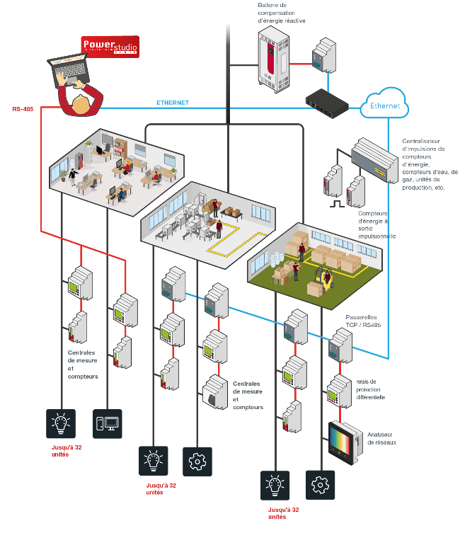 Elexpert PSS-scada industrie